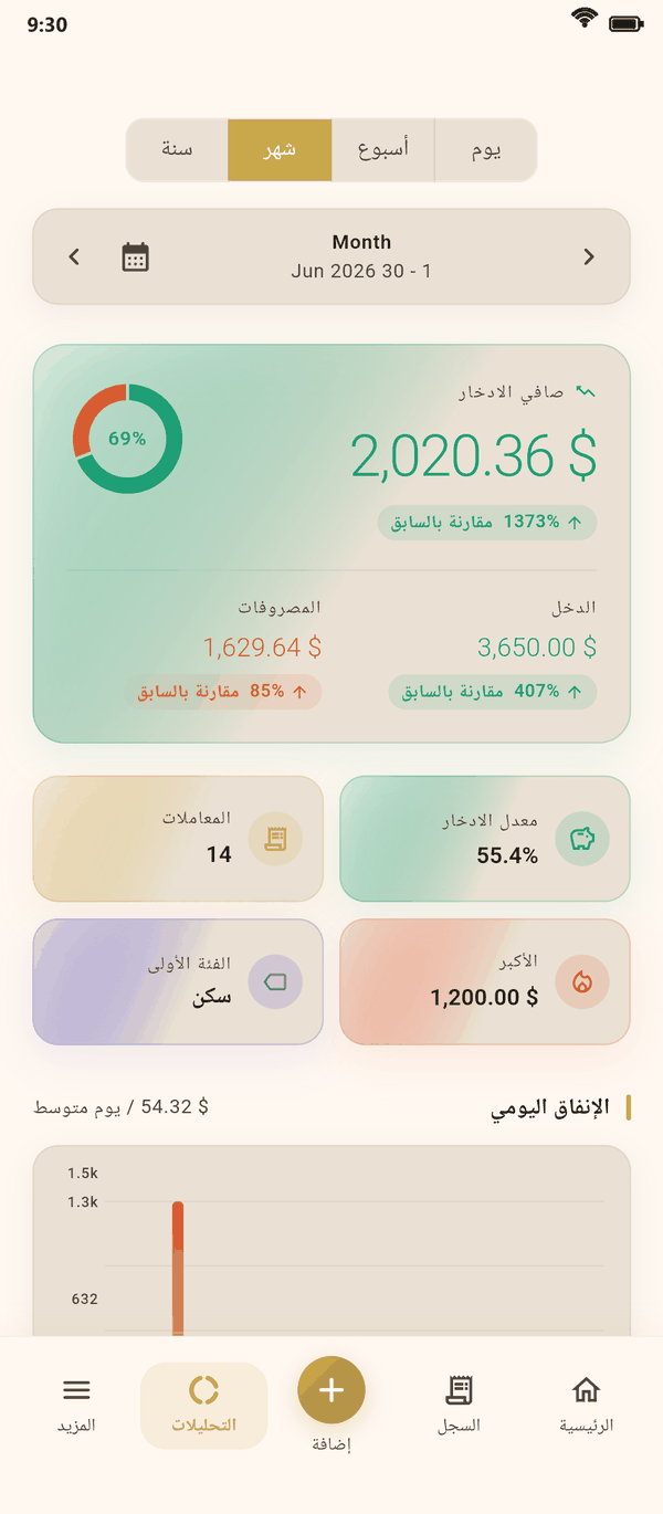 رؤى واضحة بنظرة واحدة — Coinly لقطة شاشة