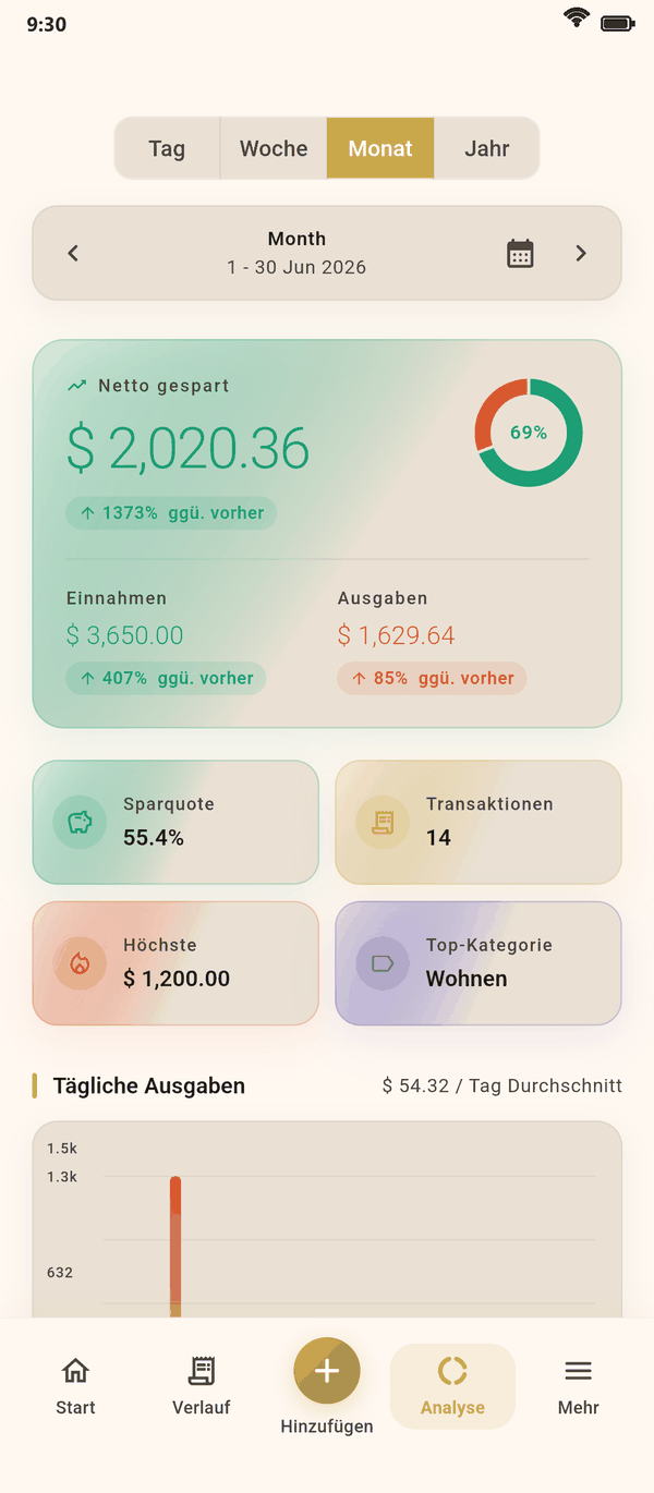 Schöne Einblicke auf einen Blick — Coinly Screenshot