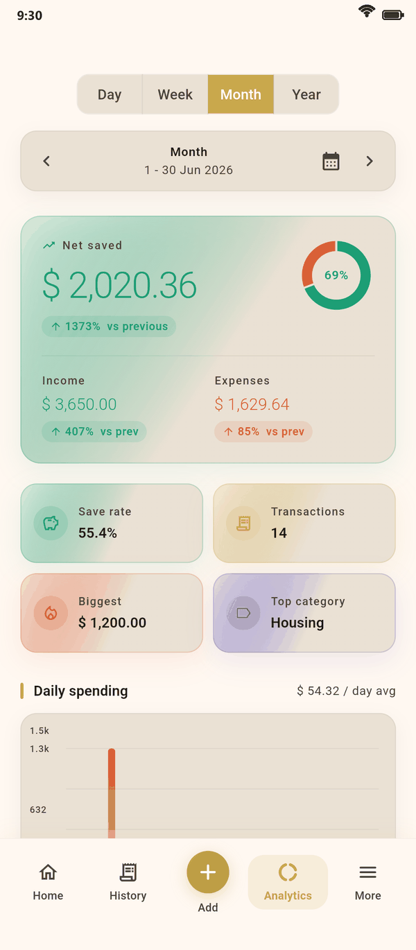 Beautiful Insights at a Glance — Coinly screenshot