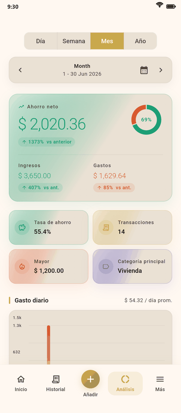 Análisis claros de un vistazo — Coinly captura