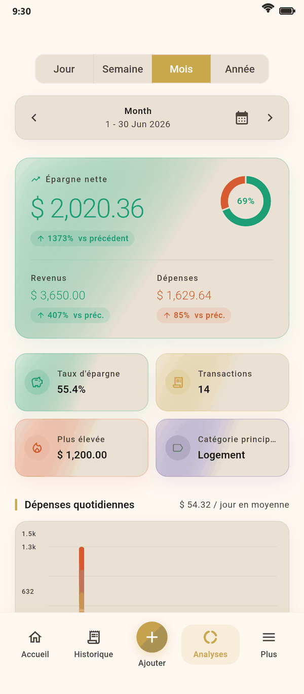 Des analyses claires en un coup d'œil — Coinly capture d'écran