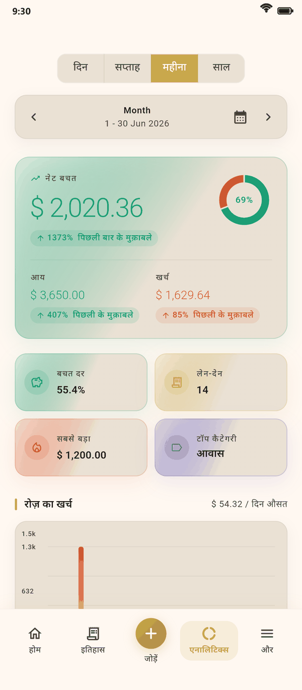 सुंदर इनसाइट एक नज़र में — Coinly स्क्रीनशॉट