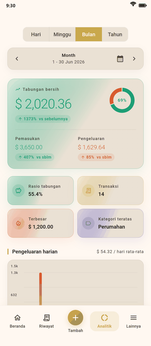 Wawasan jelas sekilas — Coinly tangkapan layar