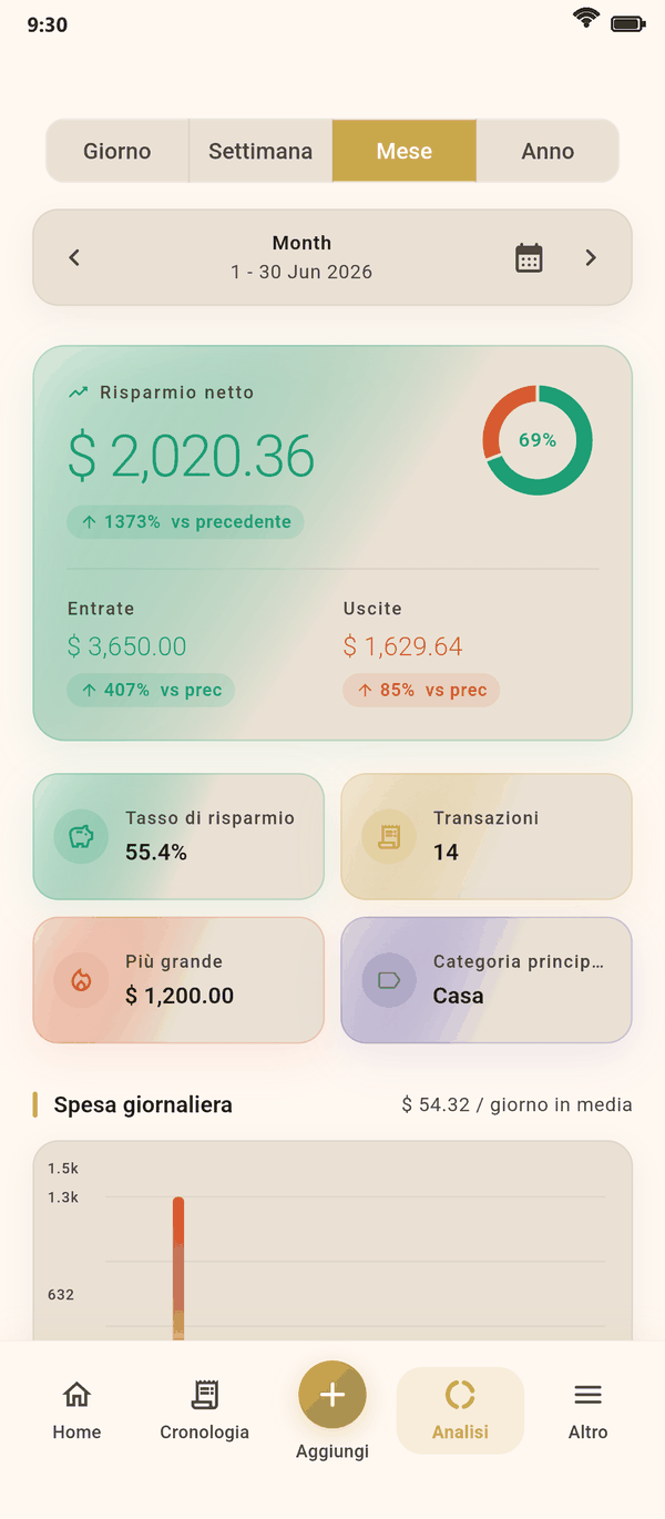 Analisi chiare a colpo d'occhio — Coinly screenshot