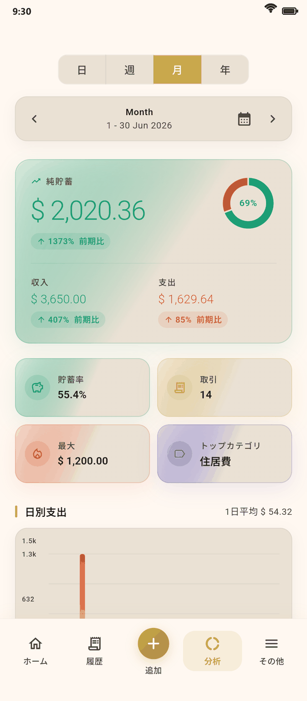 美しい分析を ひと目で — Coinly スクリーンショット