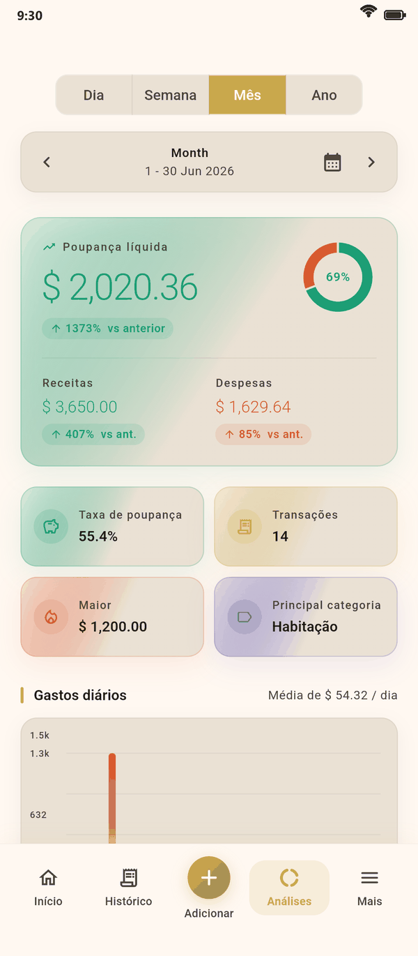 Análises claras num relance — Coinly captura de tela