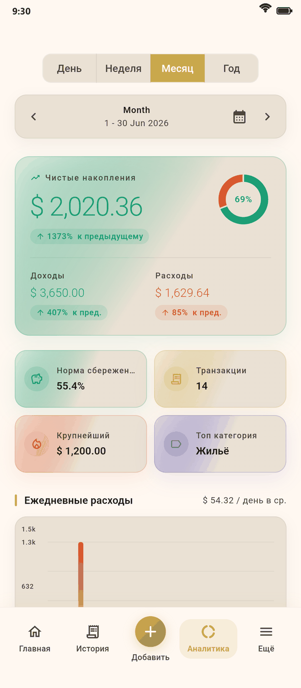 Понятная аналитика с первого взгляда — Coinly скриншот