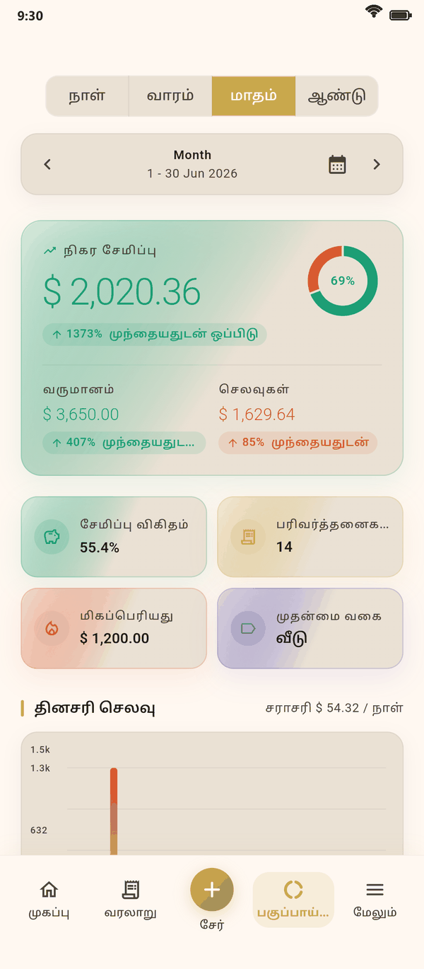 தெளிவான பகுப்பாய்வு ஒரே பார்வையில் — Coinly திரைக்காட்சி